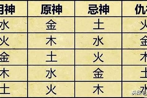 仇神 忌神|喜神、用神、忌神、仇神、闲神都是什么意思？